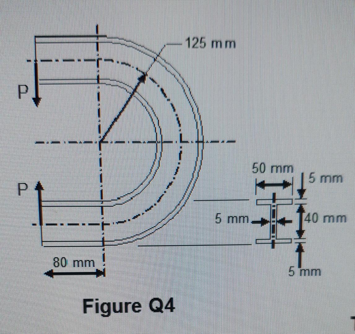 4 A Explain Why Simple Bending Theory May Not Give Sufficiently Accurate Results When Applied To Predict Stresses I 1