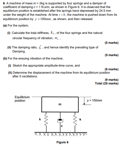 6 A Machine Of Mass M 2kg Is Supported By Four Springs And A Damper Of Coefficient Of Damping C 1 N S M As Shown I 1