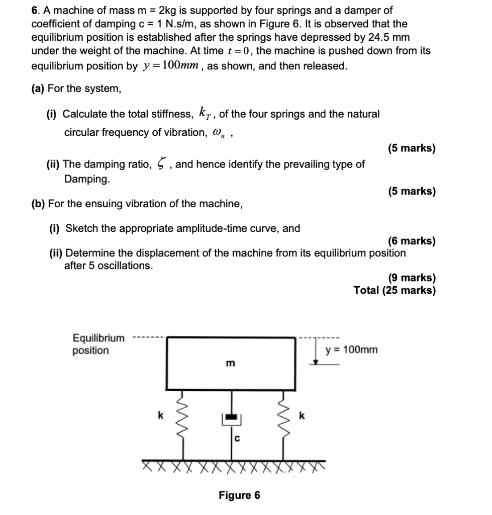 6 A Machine Of Mass M 2kg Is Supported By Four Springs And A Damper Of Coefficient Of Damping C 1 N S M As Shown I 1