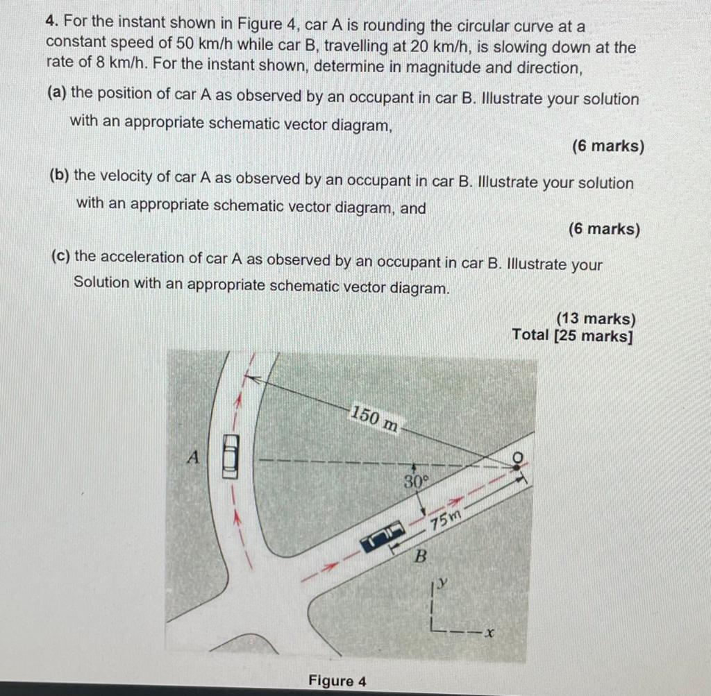 4 For The Instant Shown In Figure 4 Car A Is Rounding The Circular Curve At A Constant Speed Of 50 Km H While Car B T 1