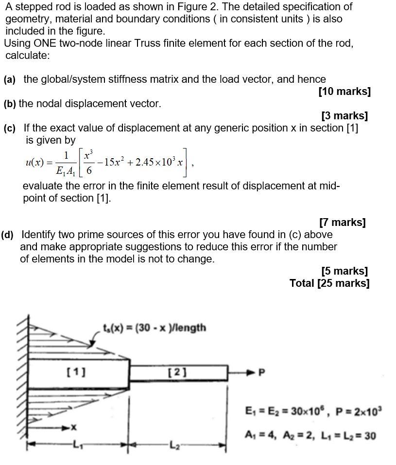 A Stepped Rod Is Loaded As Shown In Figure 2 The Detailed Specification Of Geometry Material And Boundary Conditions 1
