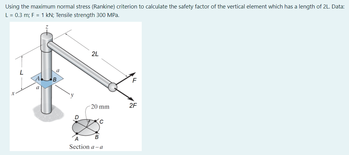 Using The Maximum Normal Stress Rankine Criterion To Calculate The Safety Factor Of The Vertical Element Which Has A L 1