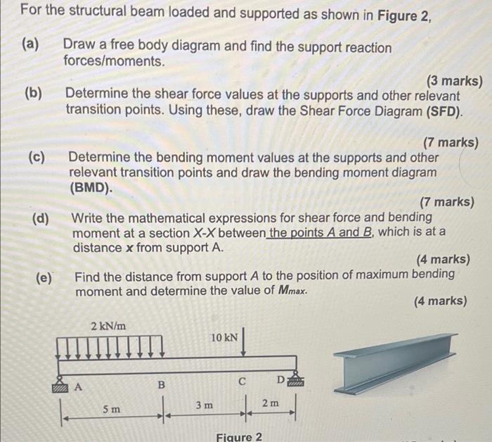 For The Structural Beam Loaded And Supported As Shown In Figure 2 A Draw A Free Body Diagram And Find The Support Rea 1