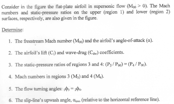 Consider In The Figure The Flat Plate Airfoil In Supersonic Flow Moo 0 The Mach Numbers And Static Pressure Ratios 1