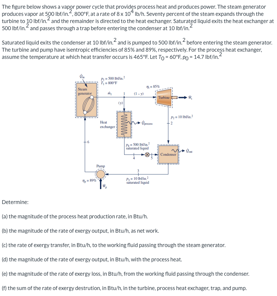 The Figure Below Shows A Vapor Power Cycle That Provides Process Heat And Produces Power The Steam Generator Produces V 1