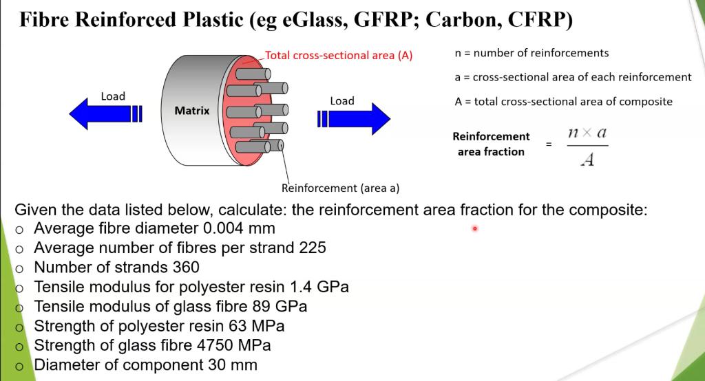 Fibre Reinforced Plastic Eg Eglass Gfrp Carbon Cfrp Total Cross Sectional Area A N Number Of Reinforcements A 1