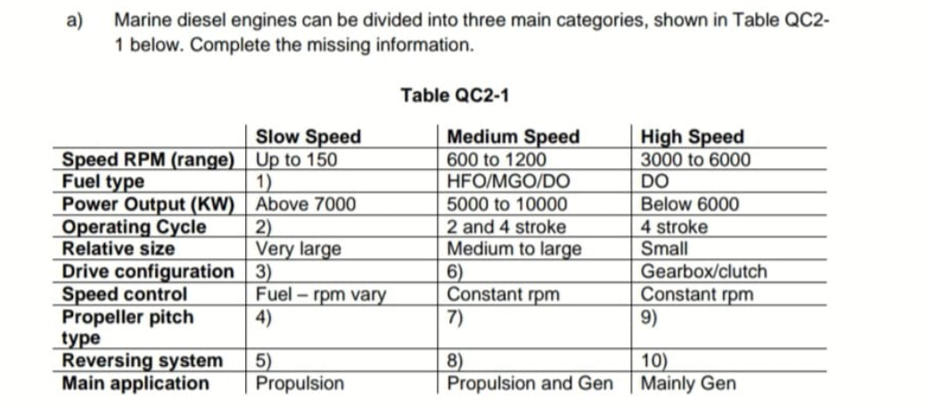 A Marine Diesel Engines Can Be Divided Into Three Main Categories Shown In Table Qc2 1 Below Complete The Missing In 1