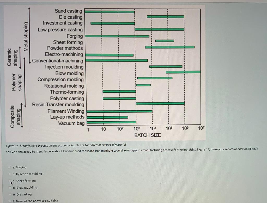 Metal Shaping Ceramic Shaping Sand Casting Die Casting Investment Casting Low Pressure Casting Forging Sheet Forming Pow 1