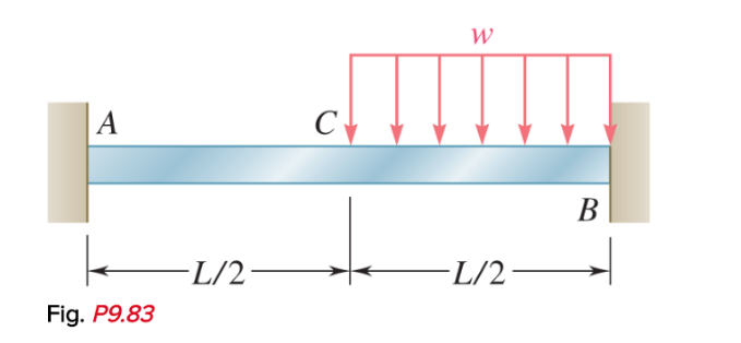 Use The Method Of Superposition To Determine The Reaction At B Assume That Flexural Rigidity Ei Of The Beam Is A Consta 1