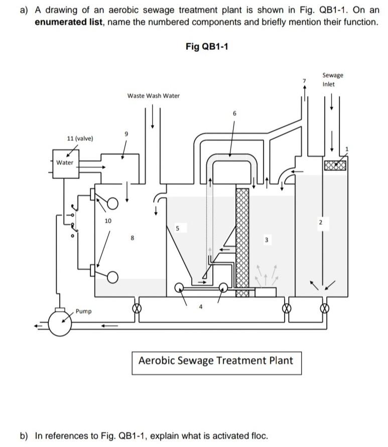 A A Drawing Of An Aerobic Sewage Treatment Plant Is Shown In Fig Qb1 1 On An Enumerated List Name The Numbered Compo 1