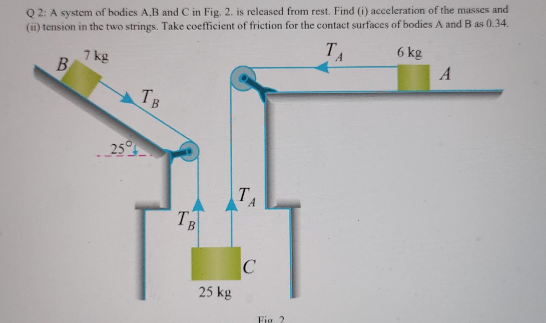 Q2 A System Of Bodies A B And C In Fig 2 Is Released From Rest Find I Acceleration Of The Masses And Ii Tension 1