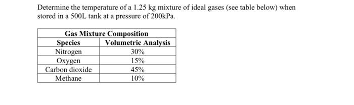 Determine The Temperature Of A 1 25 Kg Mixture Of Ideal Gases See Table Below When Stored In A 500l Tank At A Pressure 1