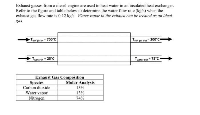 Exhaust Gasses From A Diesel Engine Are Used To Heat Water In An Insulated Heat Exchanger Refer To The Figure And Table 1