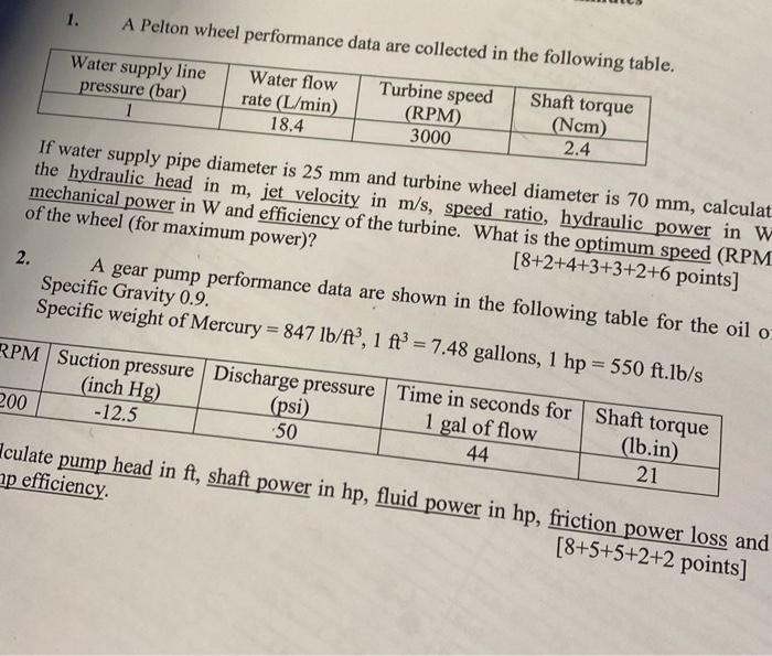1 A Pelton Wheel Performance Data Are Collected In The Following Table Water Supply Line Pressure Bar 1 Water Flow R 2