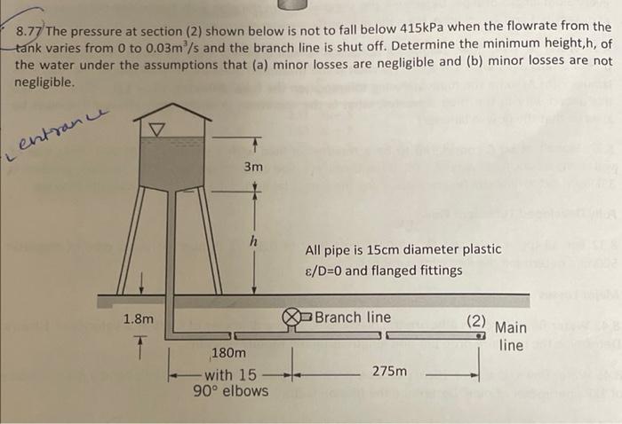 8 77 The Pressure At Section 2 Shown Below Is Not To Fall Below 415kpa When The Flowrate From The Tank Varies From 0 T 1