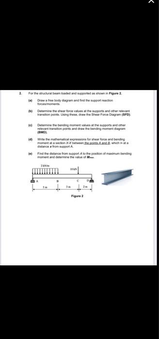 2 For The Structural Beaded And Supported As Shown In Figure 2 Tal Draw A Tree Body Diagram And Find The Support Action 1