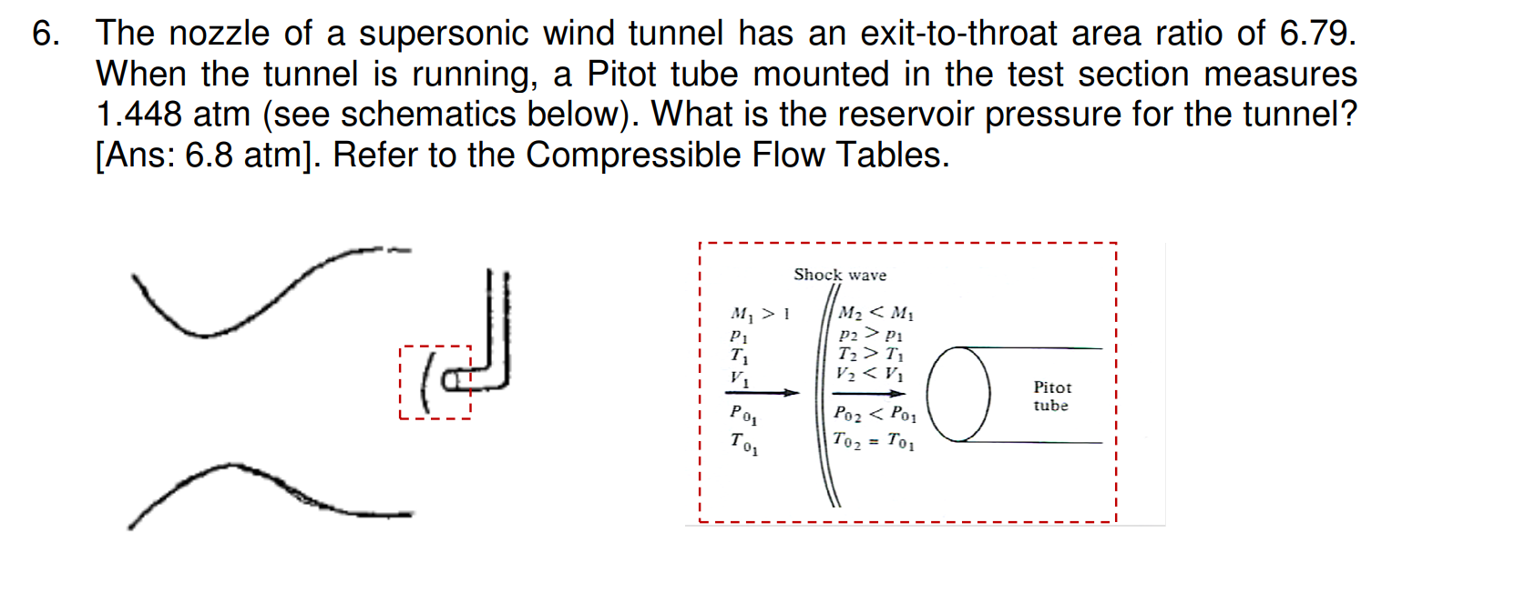 6 The Nozzle Of A Supersonic Wind Tunnel Has An Exit To Throat Area Ratio Of 6 79 When The Tunnel Is Running A Pitot 1