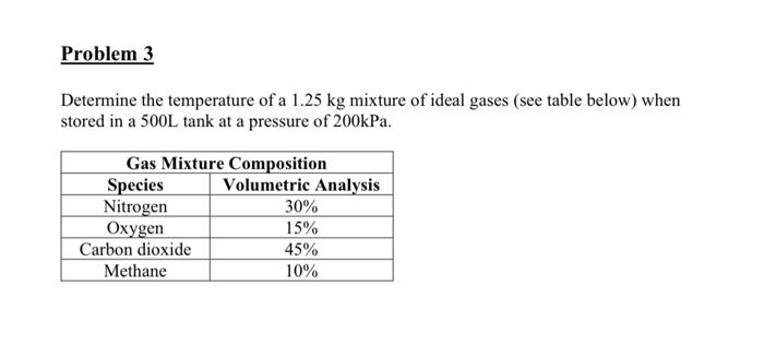 Problem 3 Determine The Temperature Of A 1 25 Kg Mixture Of Ideal Gases See Table Below When Stored In A 500l Tank At 1