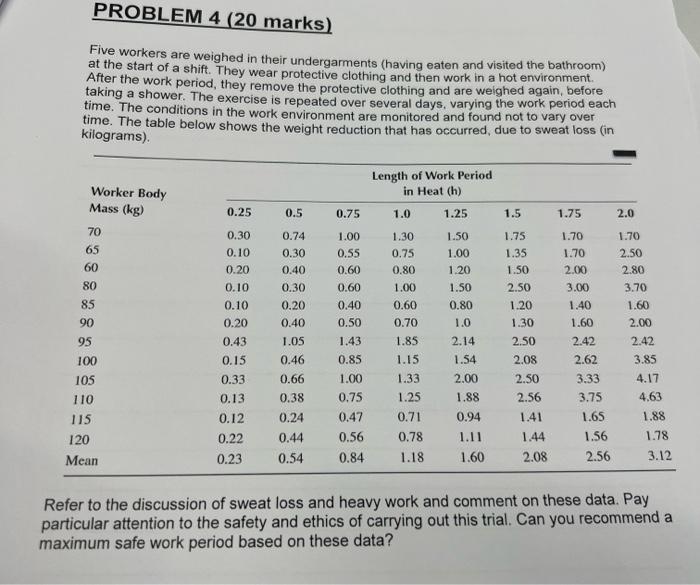 Problem 4 20 Marks Five Workers Are Weighed In Their Undergarments Having Eaten And Visited The Bathroom At The Star 1