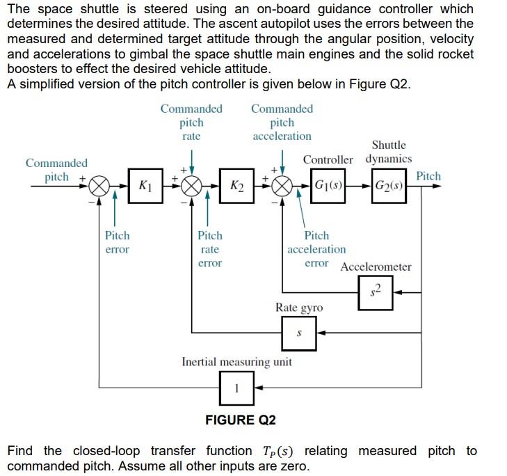 The Space Shuttle Is Steered Using An On Board Guidance Controller Which Determines The Desired Attitude The Ascent Aut 1