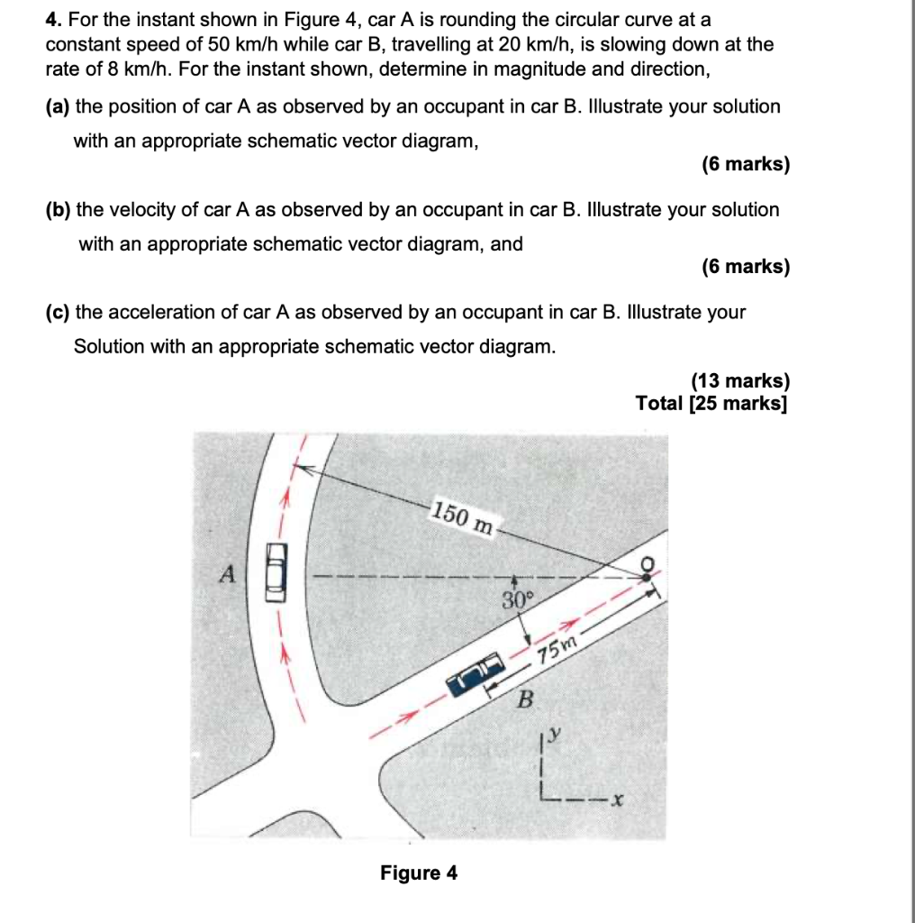 4 For The Instant Shown In Figure 4 Car A Is Rounding The Circular Curve At A Constant Speed Of 50 Km H While Car B T 1