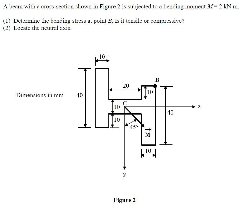 A Beam With A Cross Section Shown In Figure 2 Is Subjected To A Bending Moment M 2 Kn M 1 Determine The Bending Stre 1