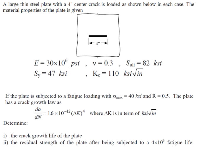 A Large Thin Steel Plate With A 4 Center Crack Is Loaded As Shown Below In Each Case The Material Properties Of The Pl 1