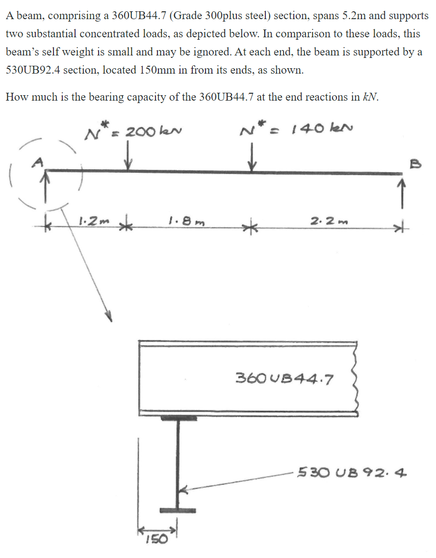 A Beam Comprising A 360ub44 7 Grade 300plus Steel Section Spans 5 2m And Supports Two Substantial Concentrated Loads 1