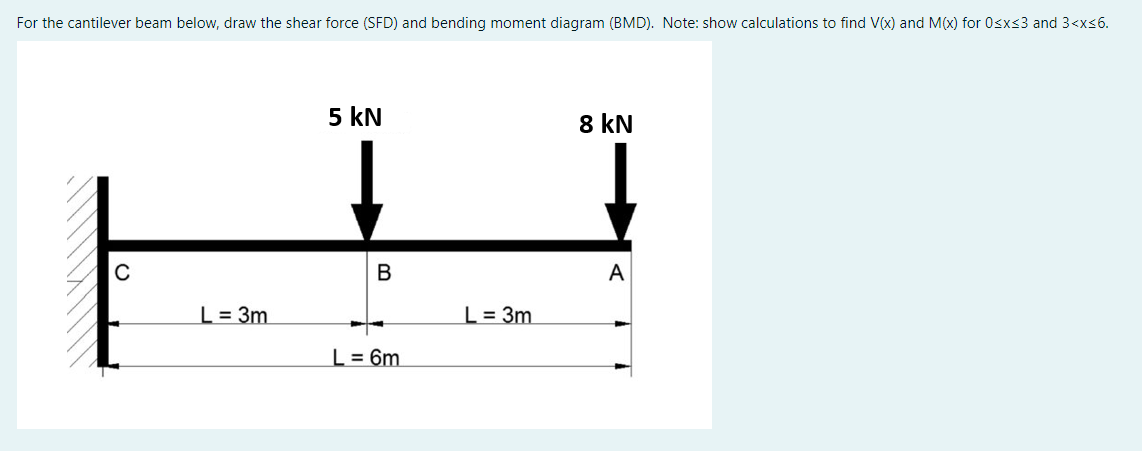 For The Cantilever Beam Below Draw The Shear Force Sfd And Bending Moment Diagram Bmd Note Show Calculations To F 1