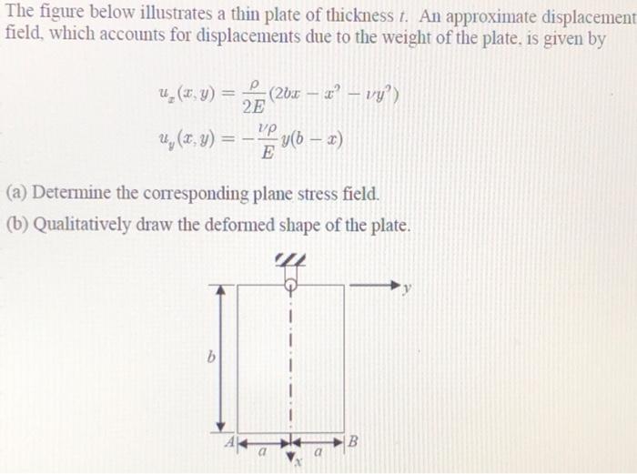 The Figure Below Illustrates A Thin Plate Of Thickness T An Approximate Displacement Field Which Accounts For Displace 1