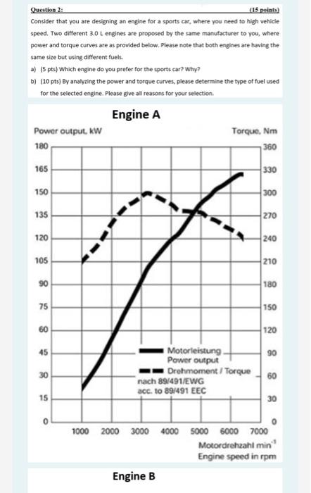 Question 15 Points Consider That You Are Designing An Engine For A Sports Car Where You Need To High Vehicle Speed 2
