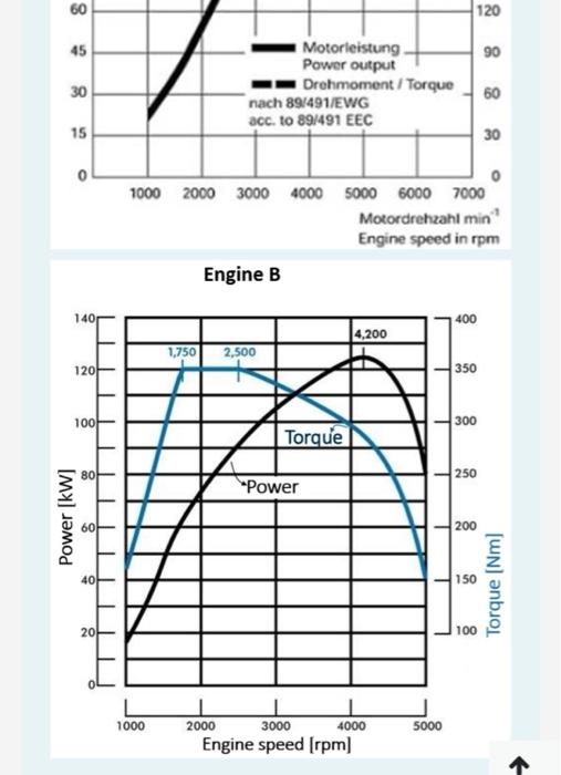 Question 15 Points Consider That You Are Designing An Engine For A Sports Car Where You Need To High Vehicle Speed 3