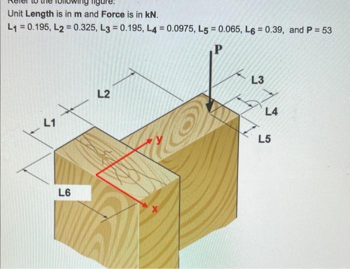 Gure Unit Length Is In M And Force Is In Kn L1 0 195 L2 0 325 L3 0 195 L4 0 0975 L5 0 065 L6 0 39 An 1