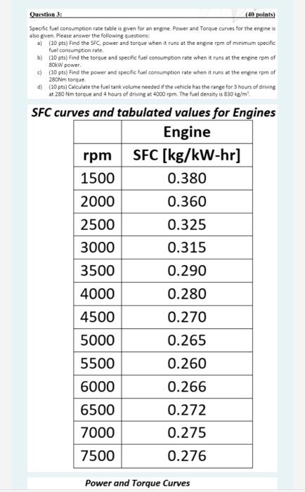 Question 3 40 Points Specific Fuel Consumption Rate Table Is Given For An Engine Power And Torque Curves For The Engi 1