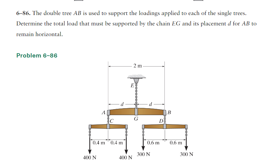 6 86 The Double Tree Ab Is Used To Support The Loadings Applied To Each Of The Single Trees Determine The Total Load T 1