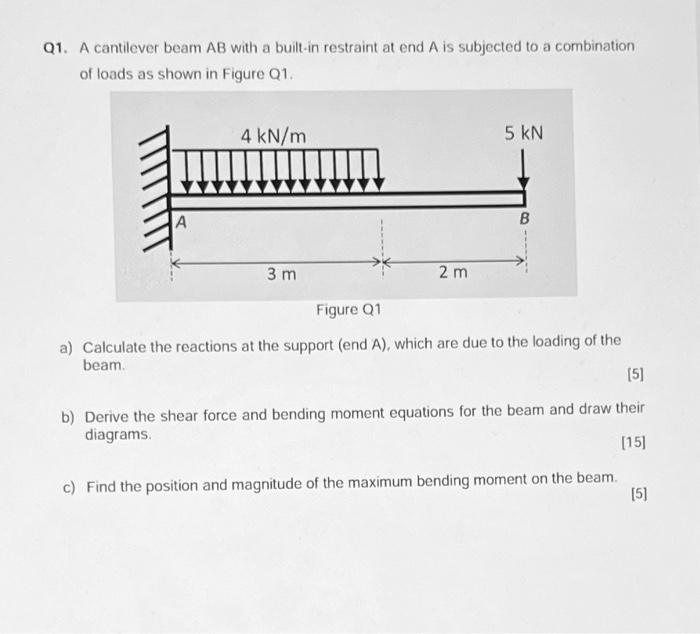 Q1 A Cantilever Beam Ab With A Built In Restraint At End A Is Subjected To A Combination Of Loads As Shown In Figure 01 1