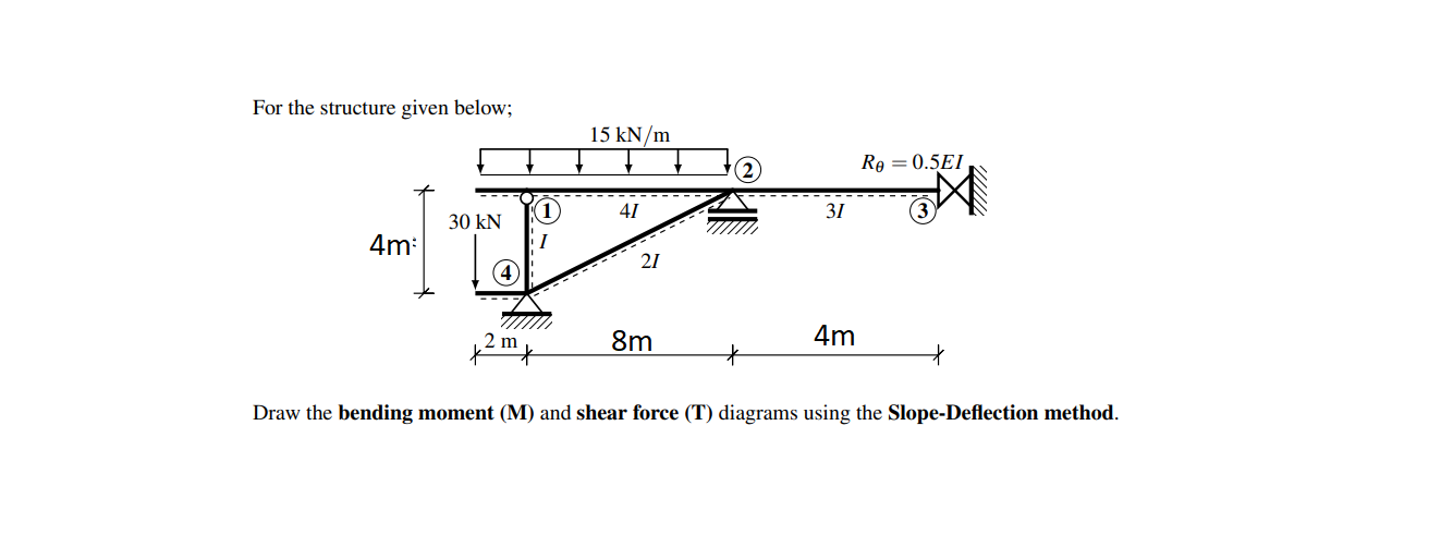 For The Structure Given Below 15 Kn M Ro 0 5e1 1 41 30 Kn 31 4m 21 8m 4m X2 M T Draw The Bending Moment M And Shear 1
