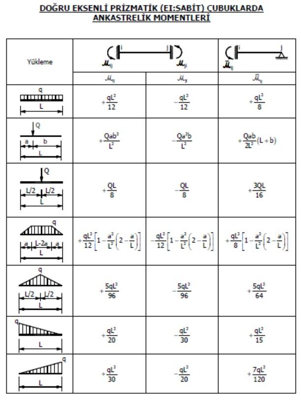 For The Structure Given Below 15 Kn M Ro 0 5e1 1 41 30 Kn 31 4m 21 8m 4m X2 M T Draw The Bending Moment M And Shear 2