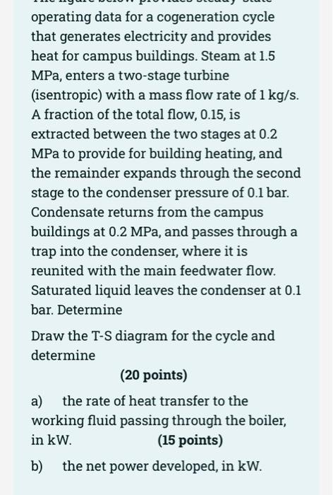 Operating Data For A Cogeneration Cycle That Generates Electricity And Provides Heat For Campus Buildings Steam At 1 5 1