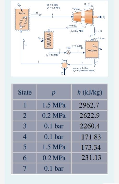 Operating Data For A Cogeneration Cycle That Generates Electricity And Provides Heat For Campus Buildings Steam At 1 5 2
