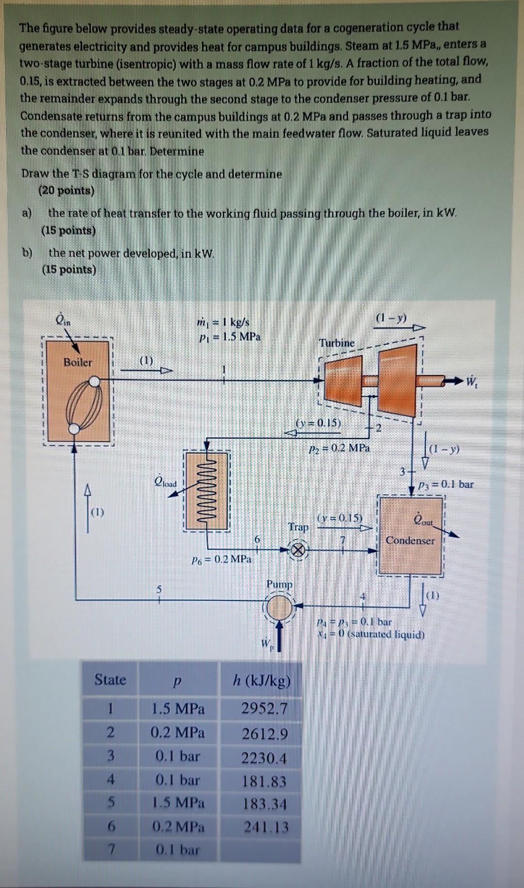 The Figure Below Provides Steady State Operating Data For A Cogeneration Cycle That Generates Electricity And Provides H 1