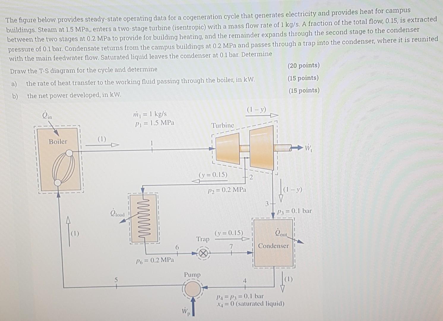 The Figure Below Provides Steady State Operating Data For A Cogeneration Cycle That Generates Electricity And Provides H 1
