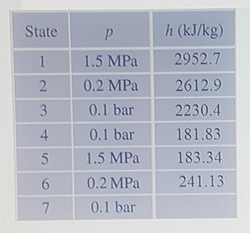 The Figure Below Provides Steady State Operating Data For A Cogeneration Cycle That Generates Electricity And Provides H 2