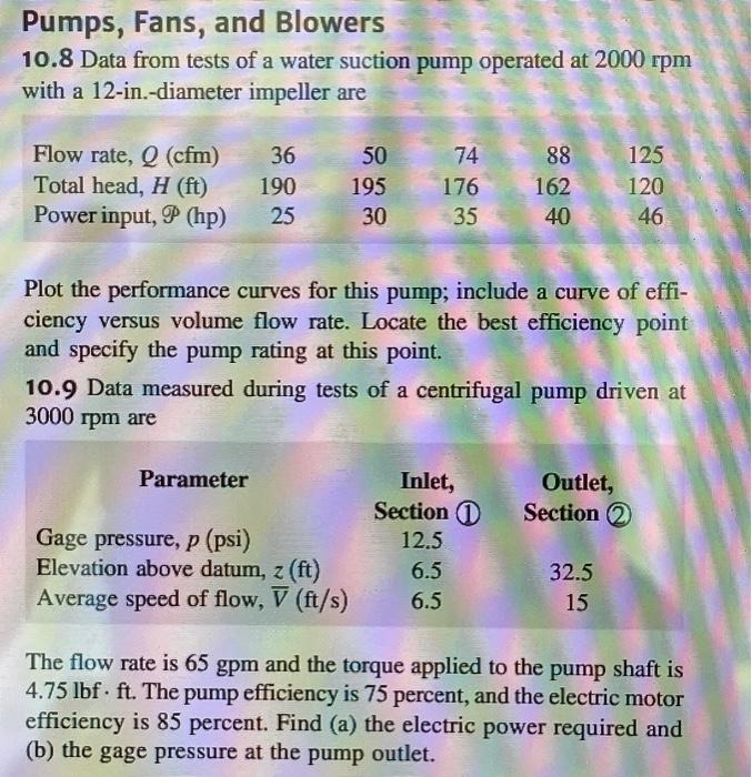 Pumps Fans And Blowers 10 8 Data From Tests Of A Water Suction Pump Operated At 2000 Rpm With A 12 In Diameter Impell 1