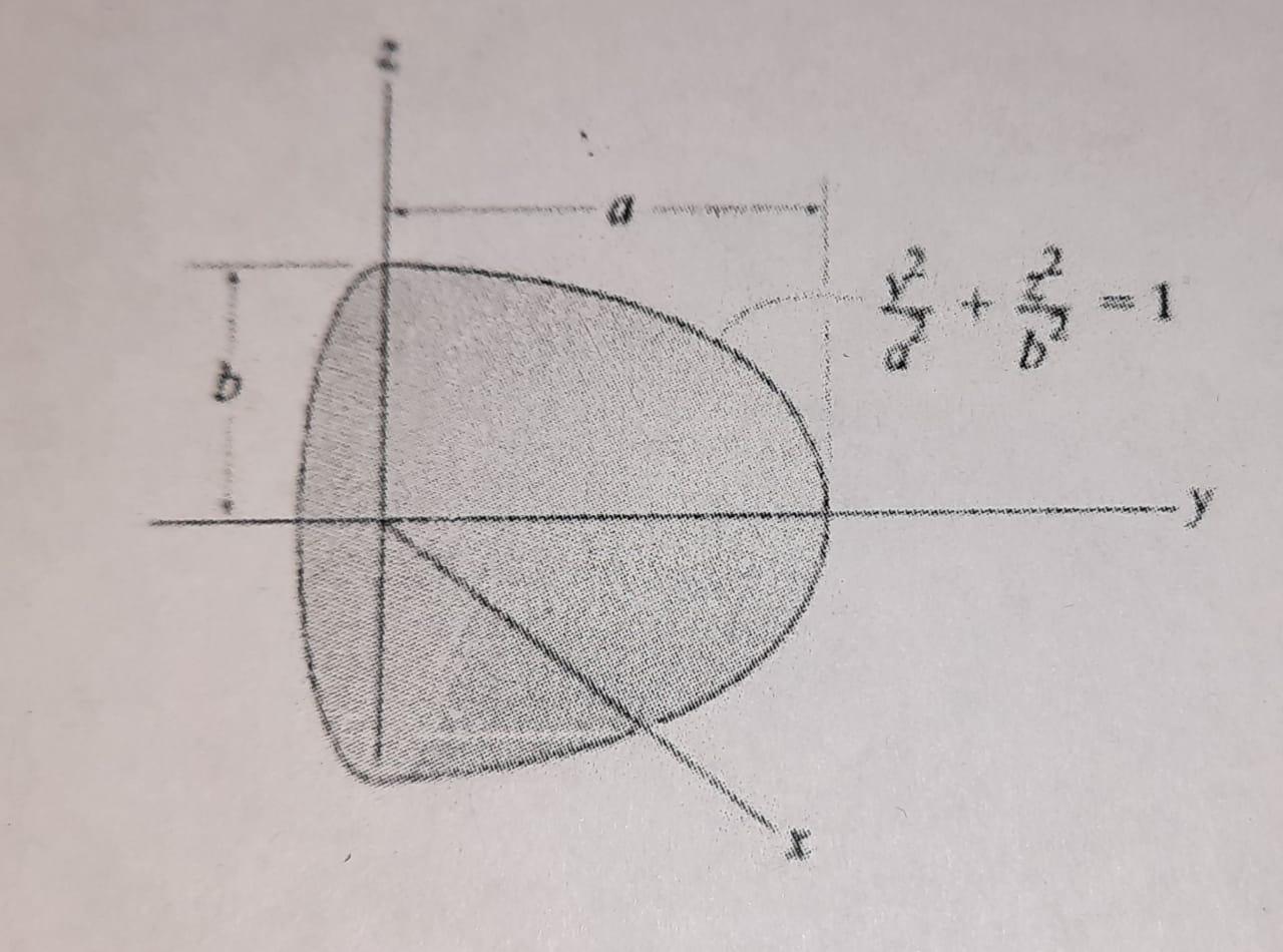 Determine The Moment Of Inertia Of The Mass And Of The Solid Formed By Rotating The Shaded Area About The Axis The De 1