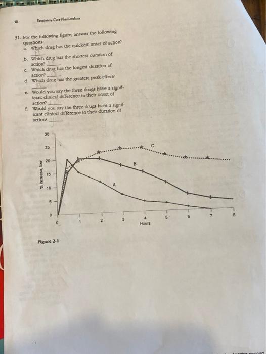 Rey Care Pharmacolo 31 For The Following Figure Answer The Following Questions Which Drug Has The Quickest Onset Of Ac 1