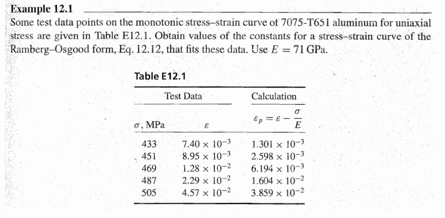 12 17 Consider A Material With A Uniaxia Stress Strain Curve Of The Ramberg Osgood Form Eq 12 12 Subjected To The St 3