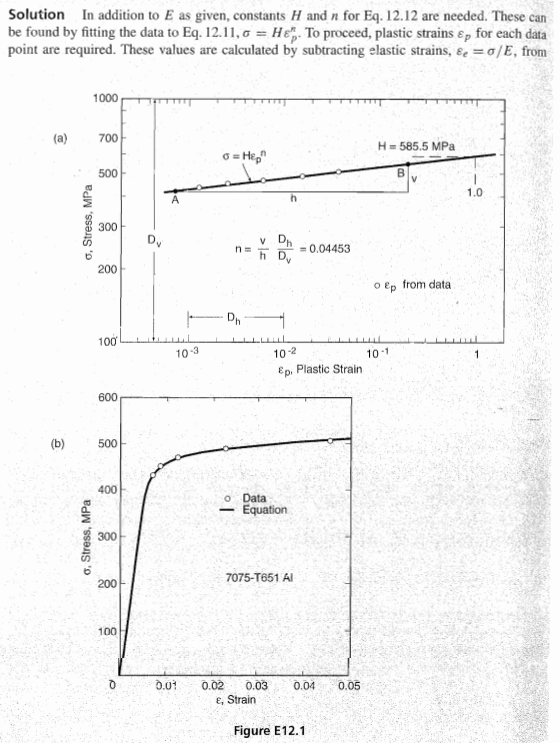12 17 Consider A Material With A Uniaxia Stress Strain Curve Of The Ramberg Osgood Form Eq 12 12 Subjected To The St 4