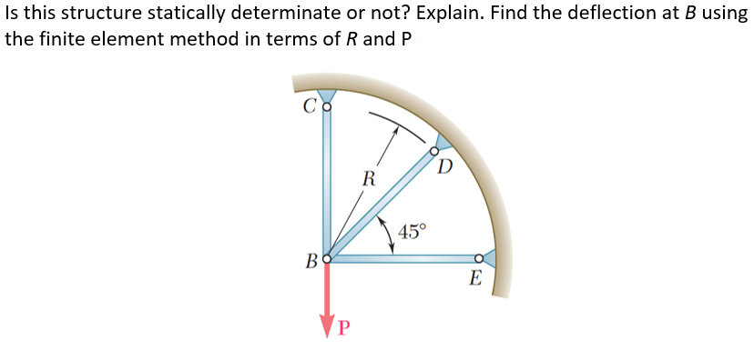 Is This Structure Statically Determinate Or Not Explain Find The Deflection At B Using The Finite Element Method In Te 1