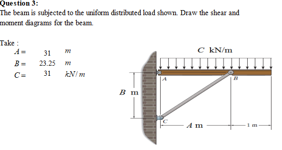 Question 3 The Beam Is Subjected To The Uniform Distributed Load Shown Draw The Shear And Moment Diagrams For The Beam 1